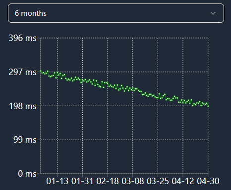 Monthly summary preview