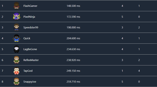 Leaderboard preview